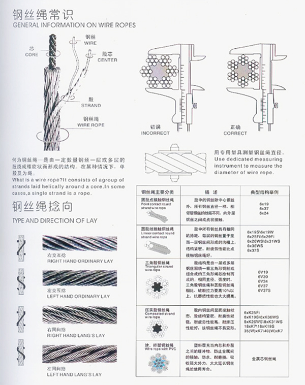 随车吊钢丝绳