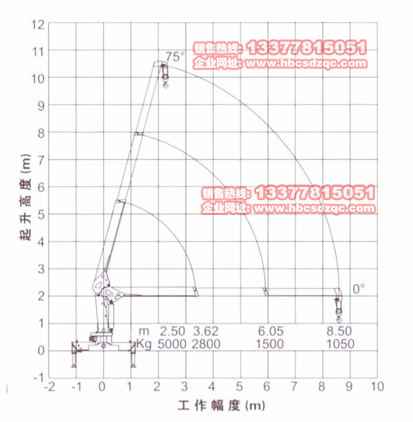 5吨徐工吊机图片