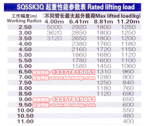 5吨徐工吊机图片