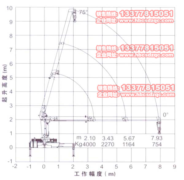 2吨徐工吊机参数图片