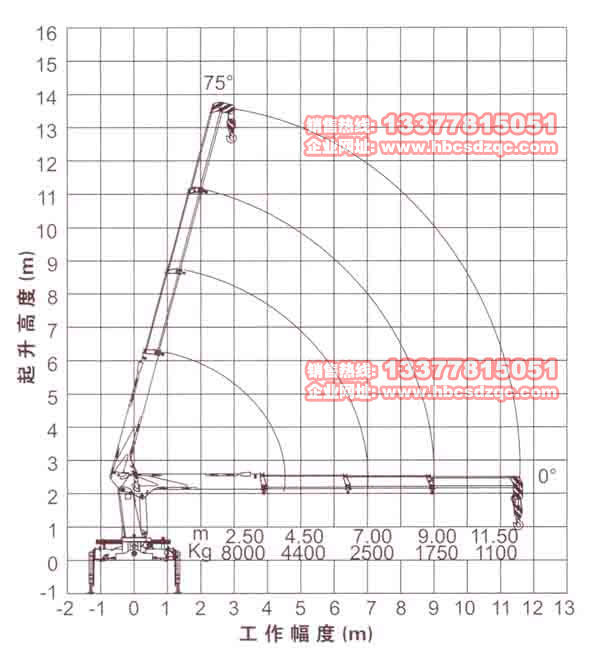 徐工8吨吊机参数图片