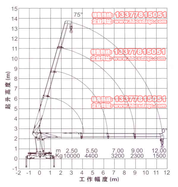 10䳵