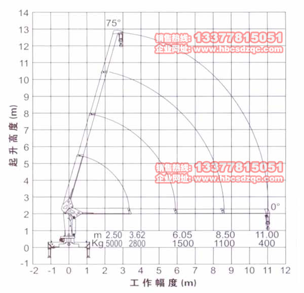 江淮国四随车吊江淮随车吊