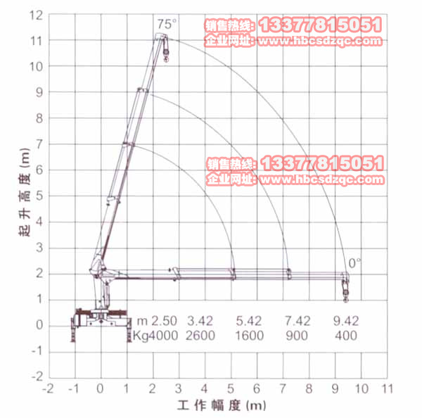 徐工四吨吊机参数