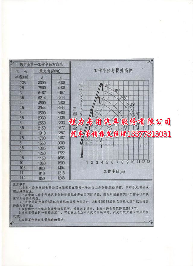 程力8吨吊机参数
